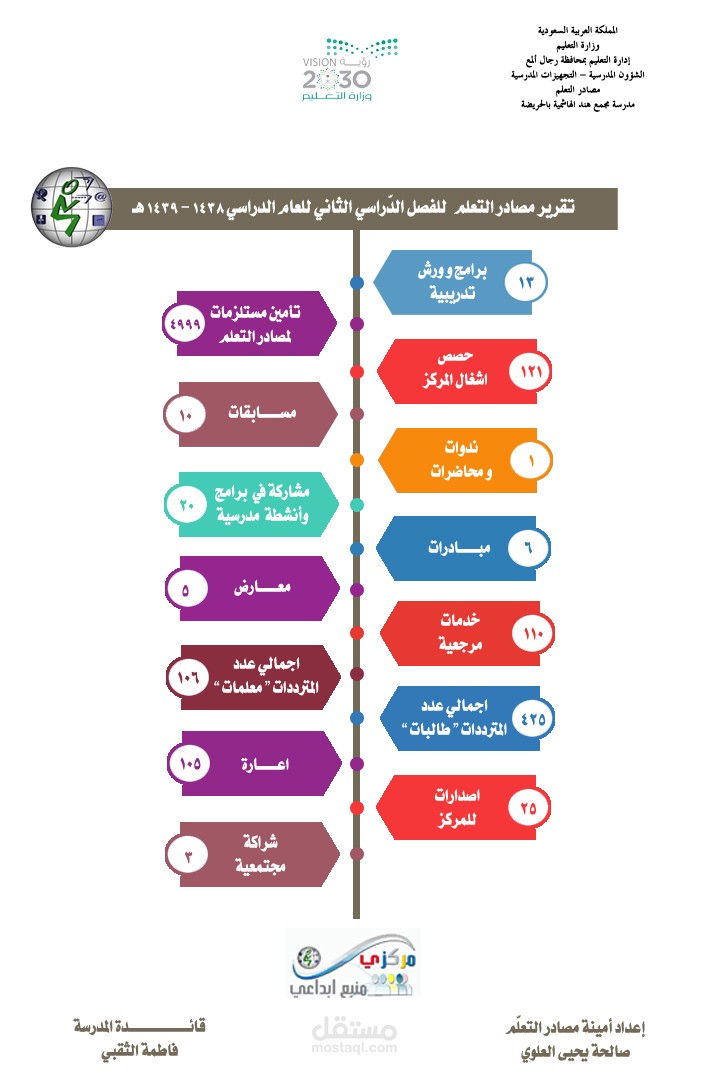 تصميم جرافيك