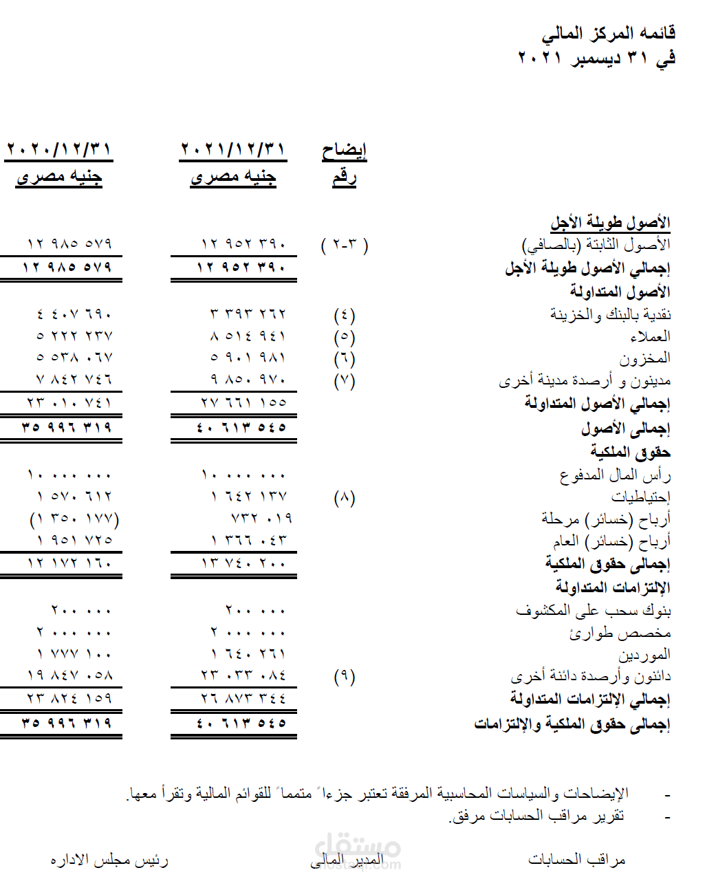 اعداد مركز مالى عن فتره ماليه
