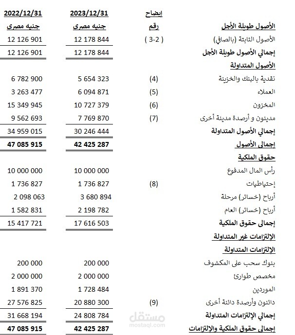 مراجعة واعداد القوائم الماليه والحسابات الختاميه