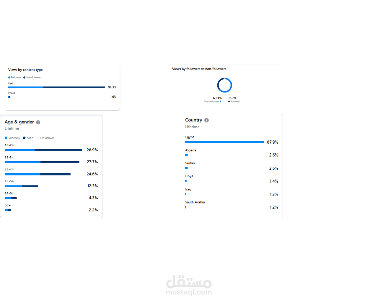 Content-Strategy - إعداد وتنفيذ خطة استراتيجية للمحتوى.