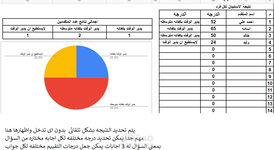 عمل استبيان او Survey من خلال نماذج جوجل لعدة اسئله يتم تحديد نتائجها بشكل تلقائى واحتساب الدرجات بدقه لو لو اختلف حساب الدرجات حسب اجابة الشخص
