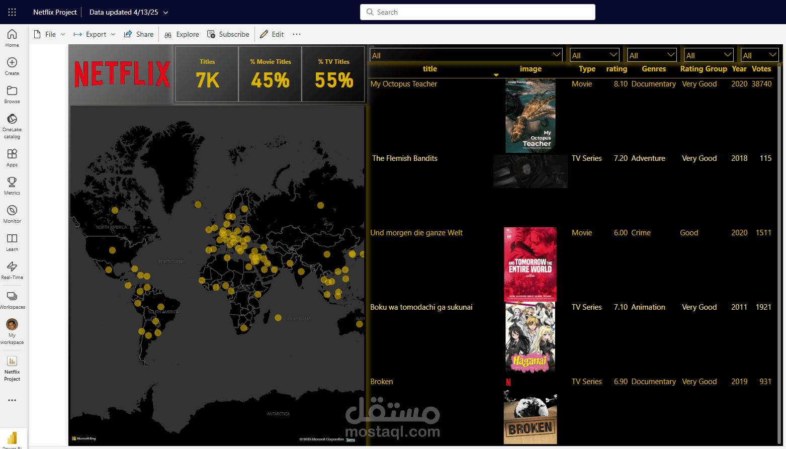 Netflix Movies Interactive Dashboard with Power BI