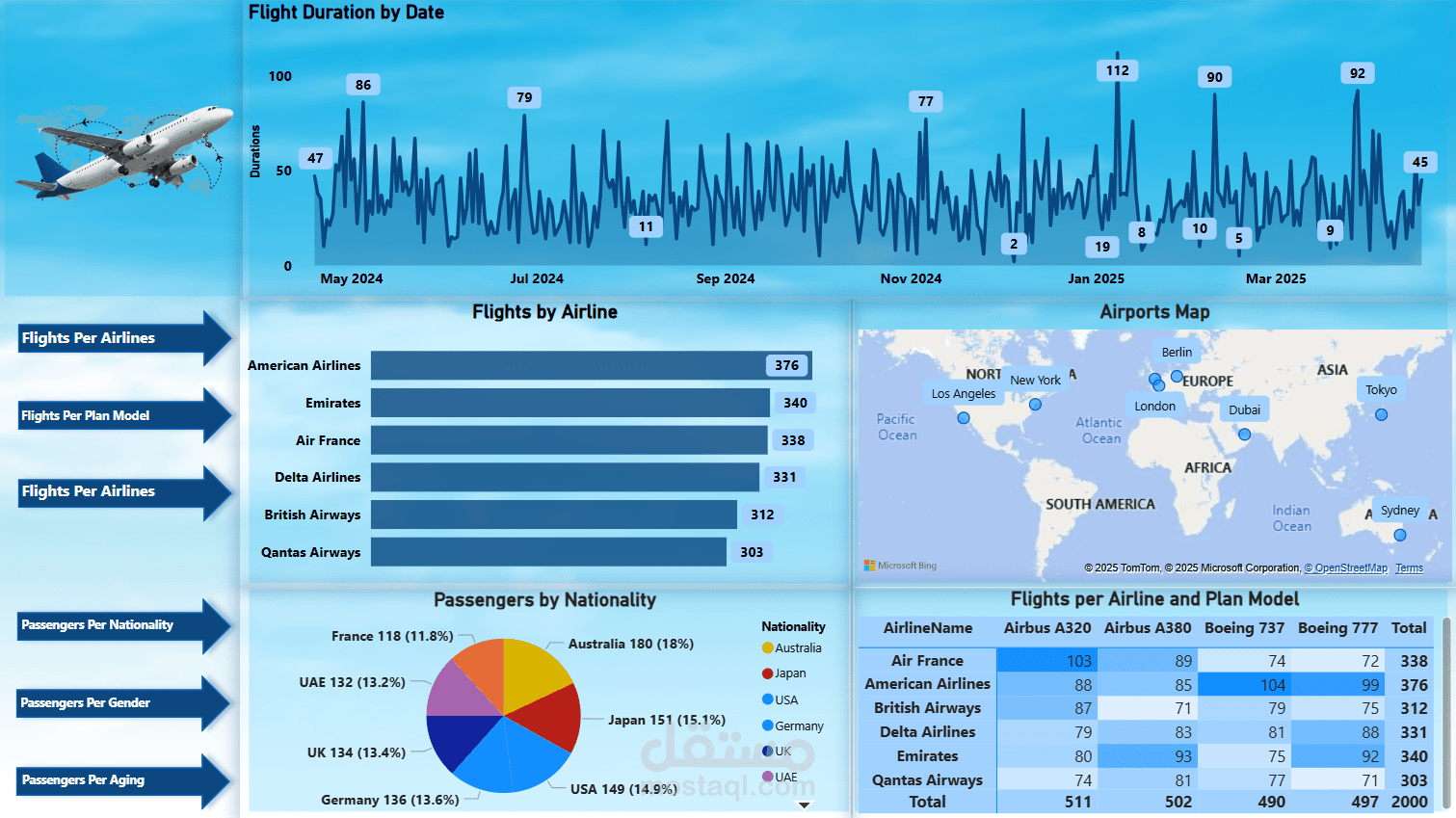 Airline Flights Analysis Dashboard with Power BI