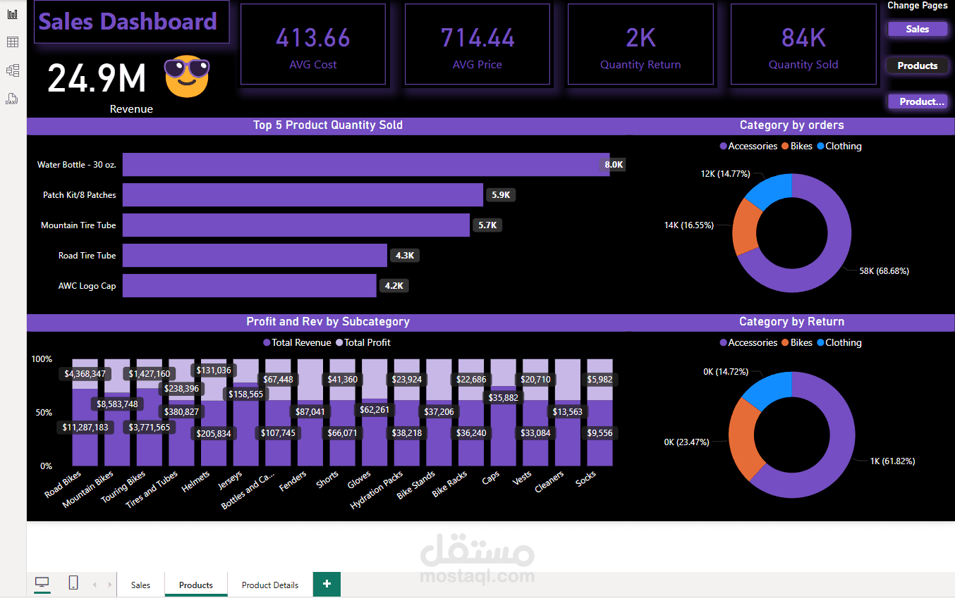 Sports Accessories Sales Dashboard with Power BI