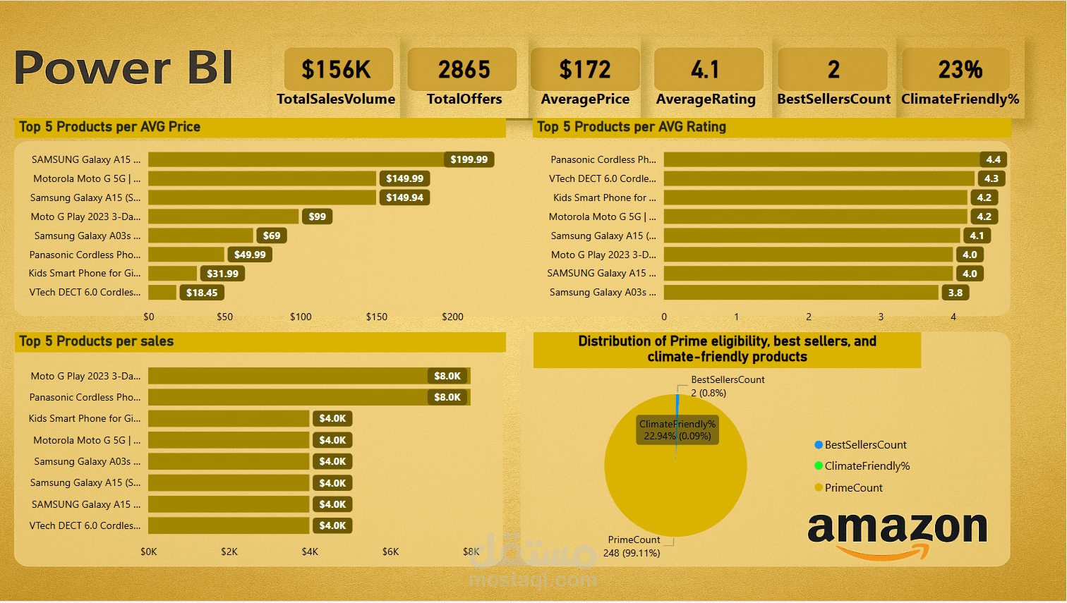 Amazon Sales and Customer Insights Dashboard with Power BI
