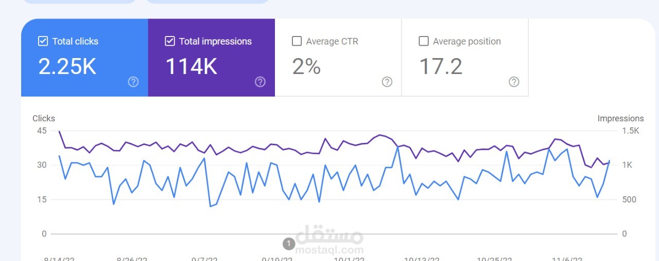 تهيئة الموقع لمحركات البحث SEO