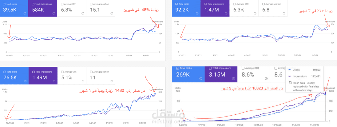 الأرقام لا تكذب