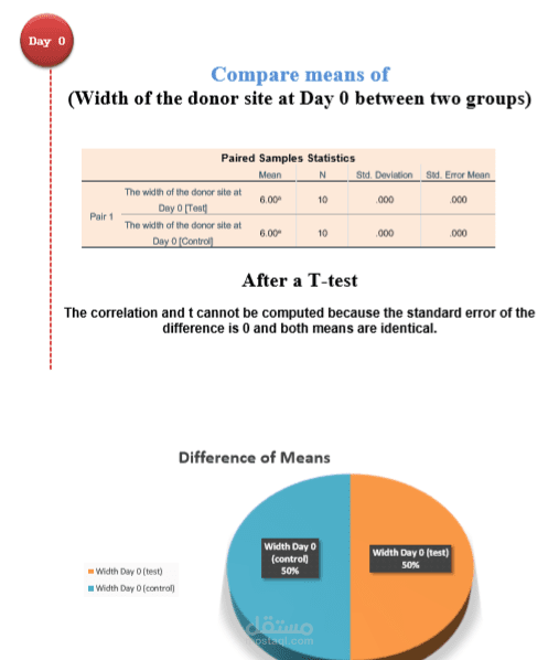تحليل احصائي باللغة الإنجليزية