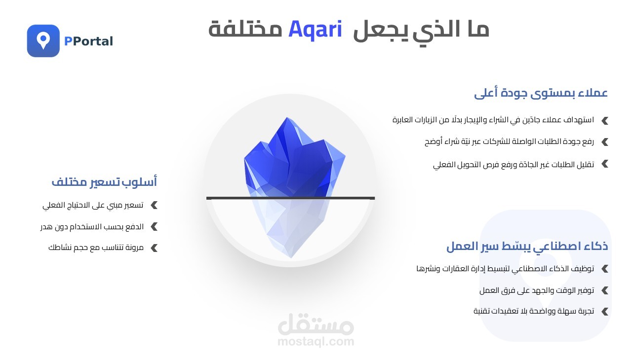 تصميم عرض تقديمي احترافي لشركة عقارية (Real Estate Presentation)
