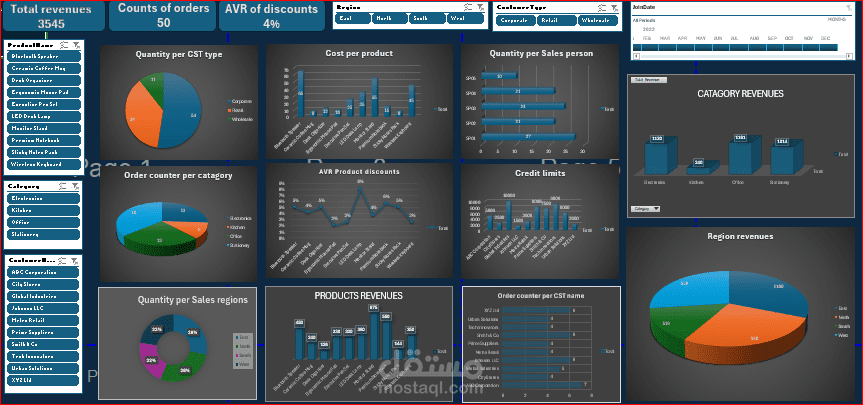 Interactive Dashboard