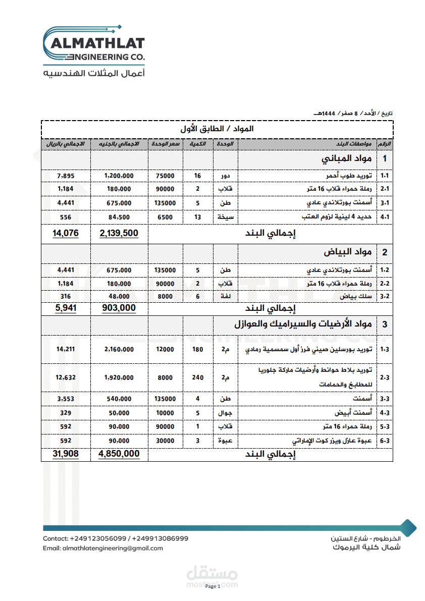 حساب كميات وتقديرات التكلفة الكلية لبناء منزل