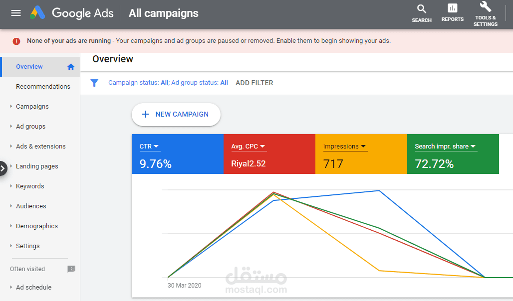 Simple Google ads for website