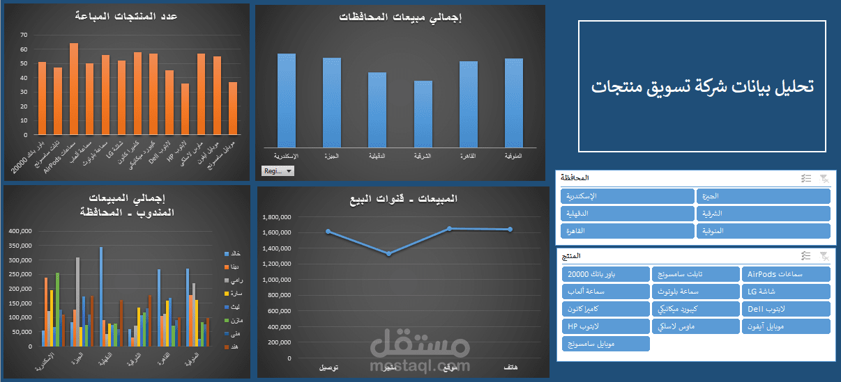 تحليل مبيعات شركة تسويق منتجات
