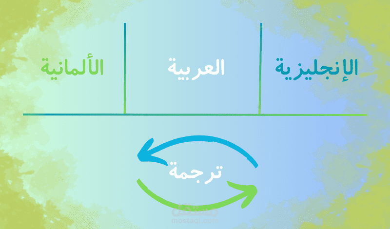 ترجمة متقنة من وإلى اللغات الإنجليزية والعربية والألمانية