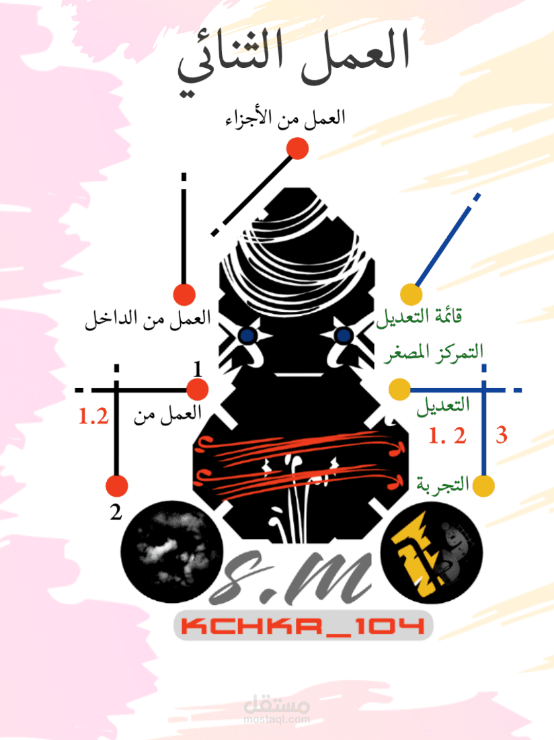 شخصية (مفتاح)