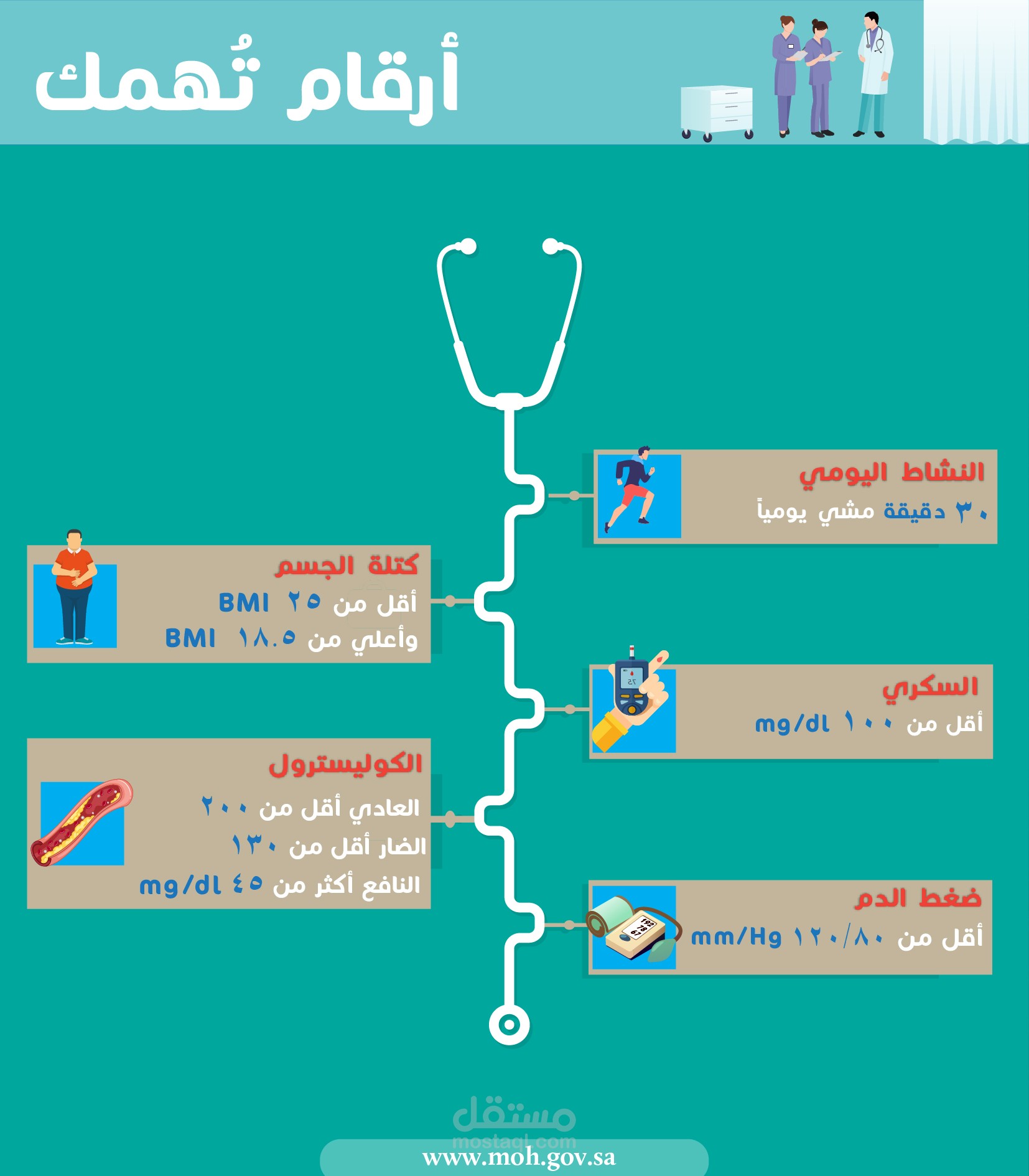 انفوجرافيك طبي