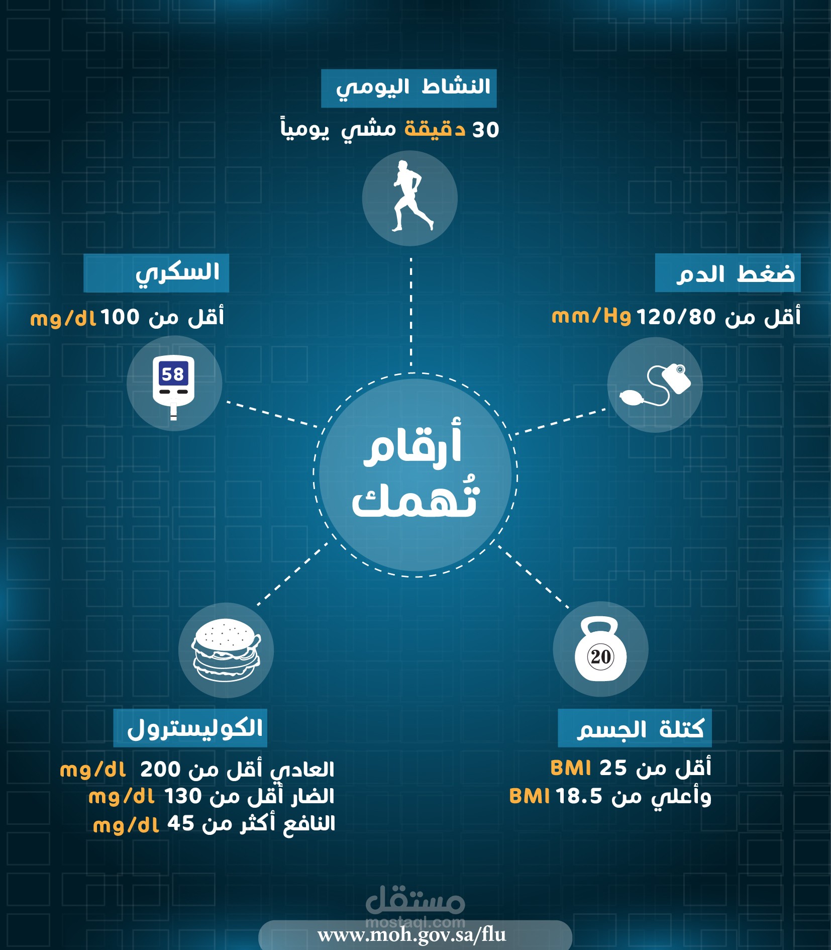 انفوجرافيك 2