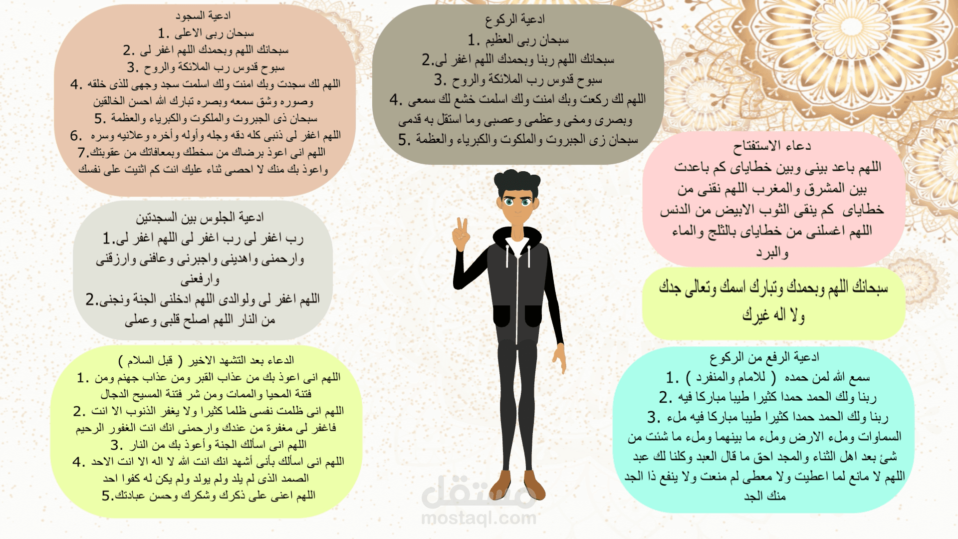 انيميشن وموشن جرافيك السنن القولية للصلاة