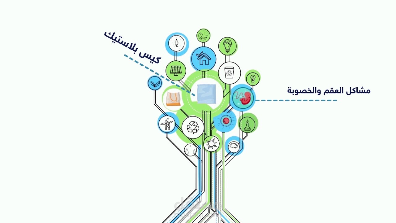 فيديو موشن جرافيك عن الإستخدام الخاطئ للبلاستيك