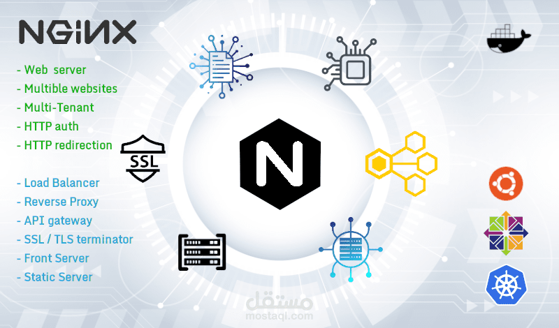 Nginx ( DevOps )