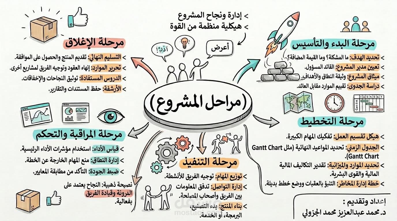 ادارة المشاريع