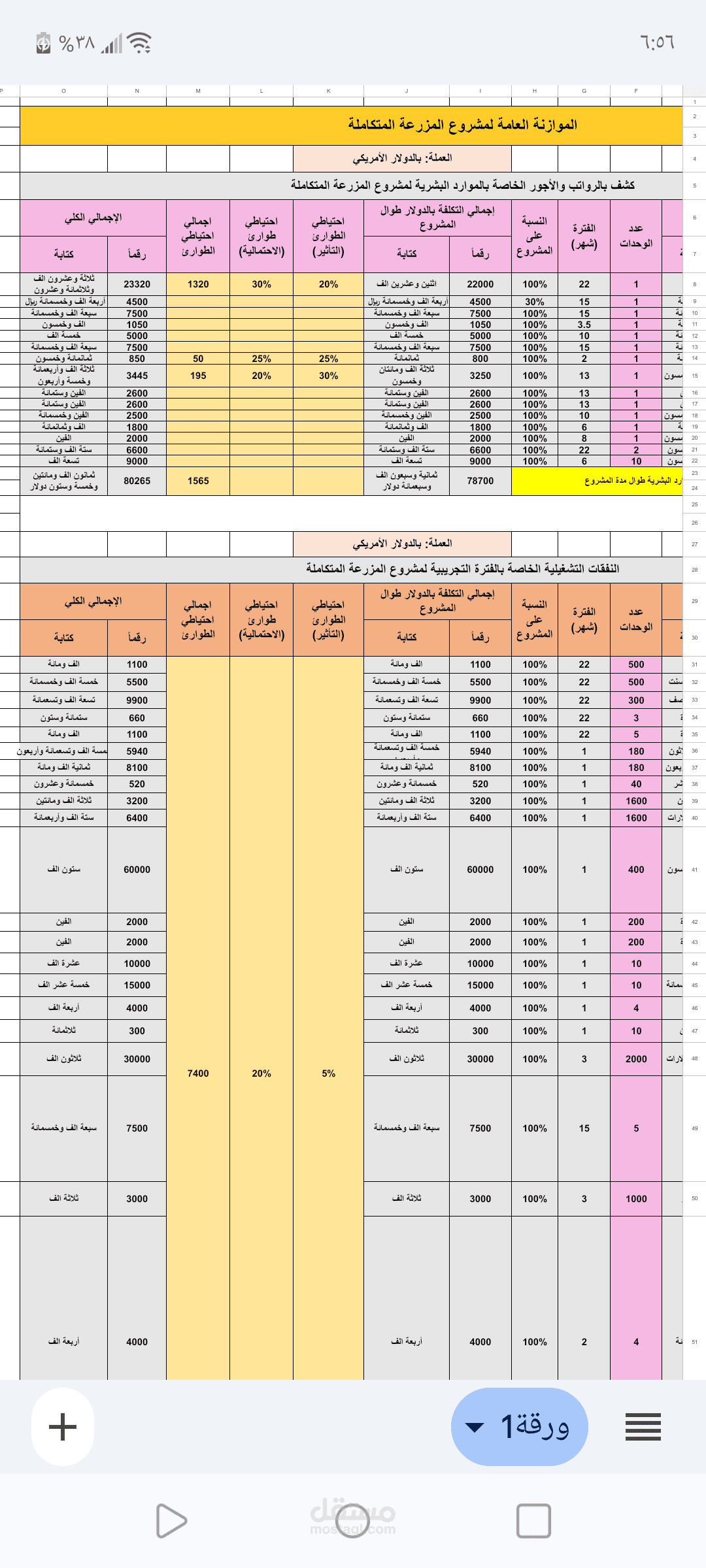 الموازنة العامة للمشروع وفقآ لمنهجيات إدارة المشاريع الإحترافية