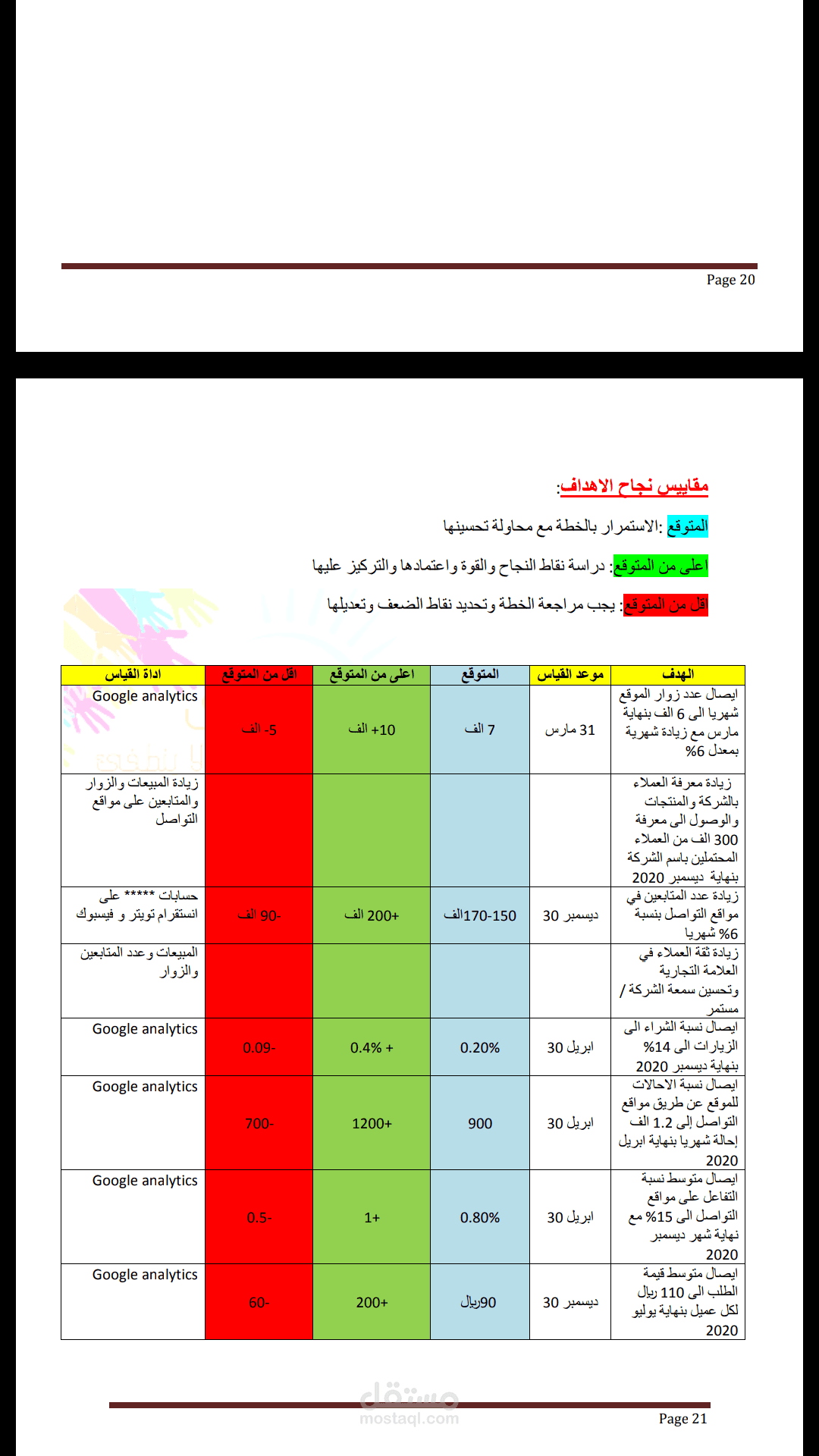 خطة تسويقية لمتجر الكتروني