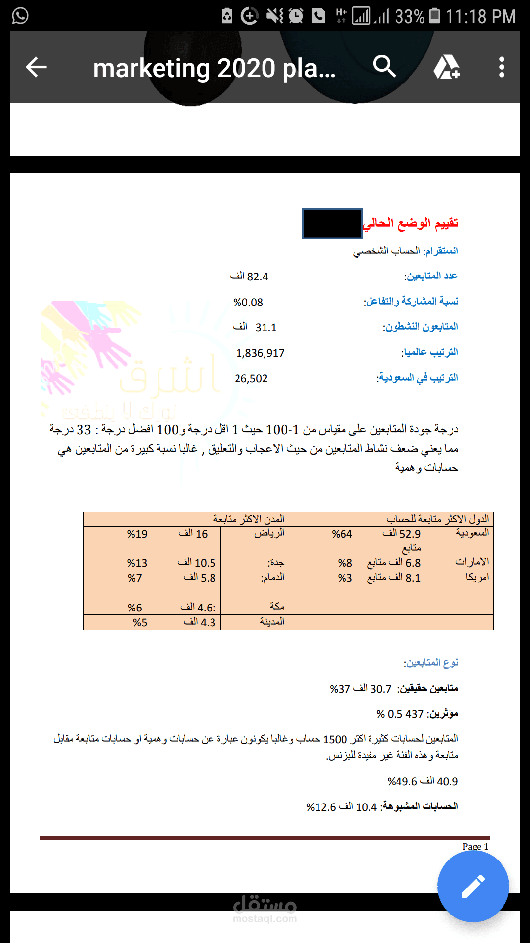 خطة تسويقية لمتجر الكتروني