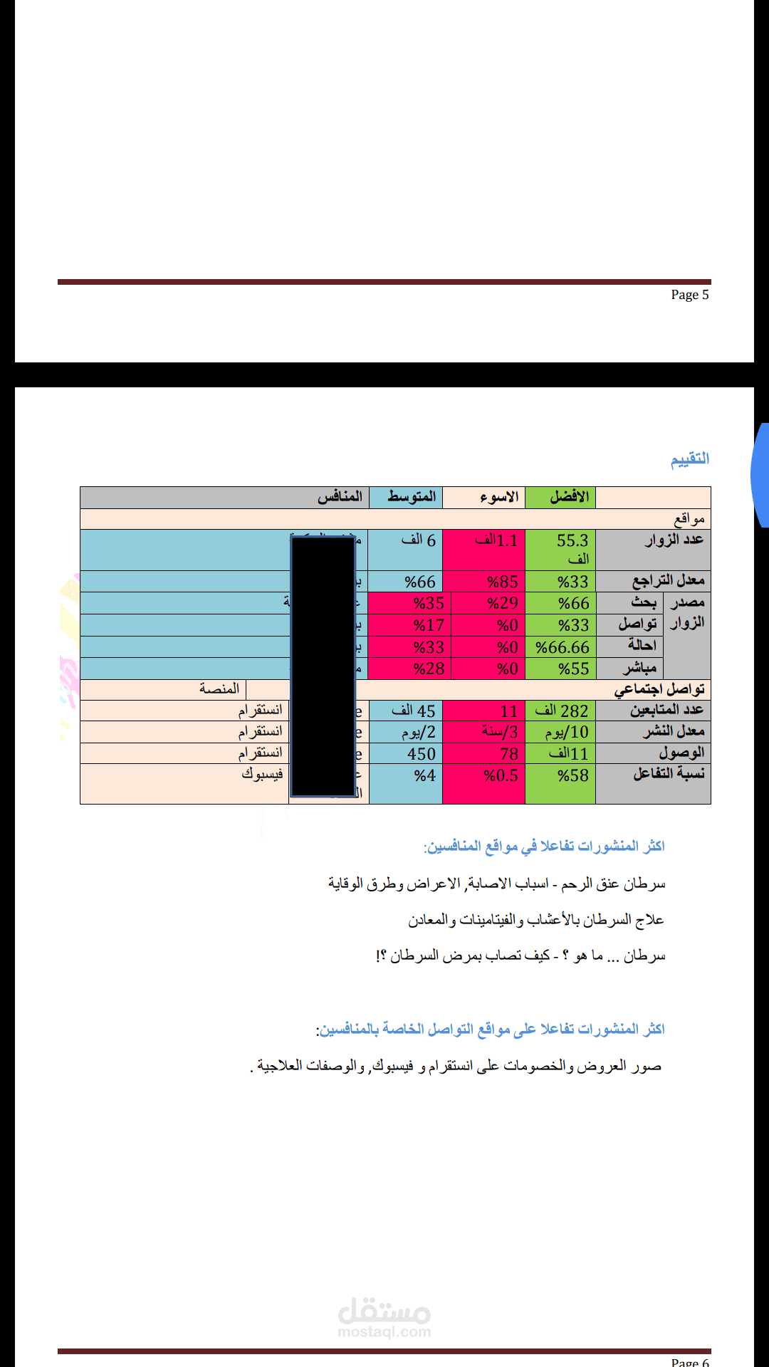 خطة تسويقية لمتجر الكتروني