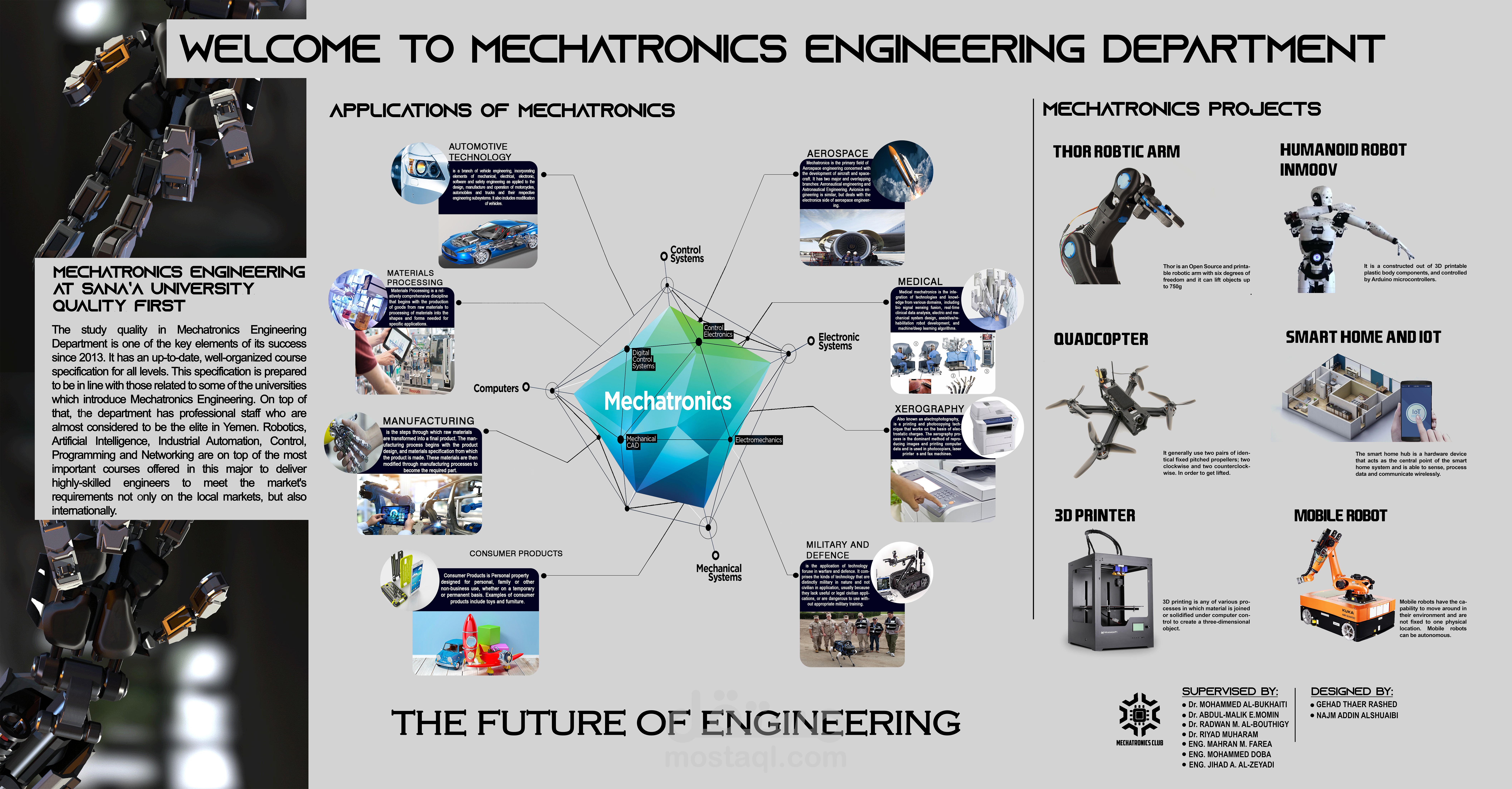 لوحة تعريفية في كلية الهندسة