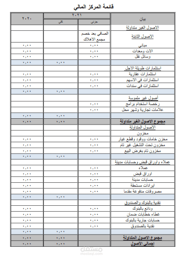 قائمة المركز المالي