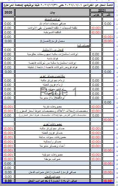 قائمة الدخل