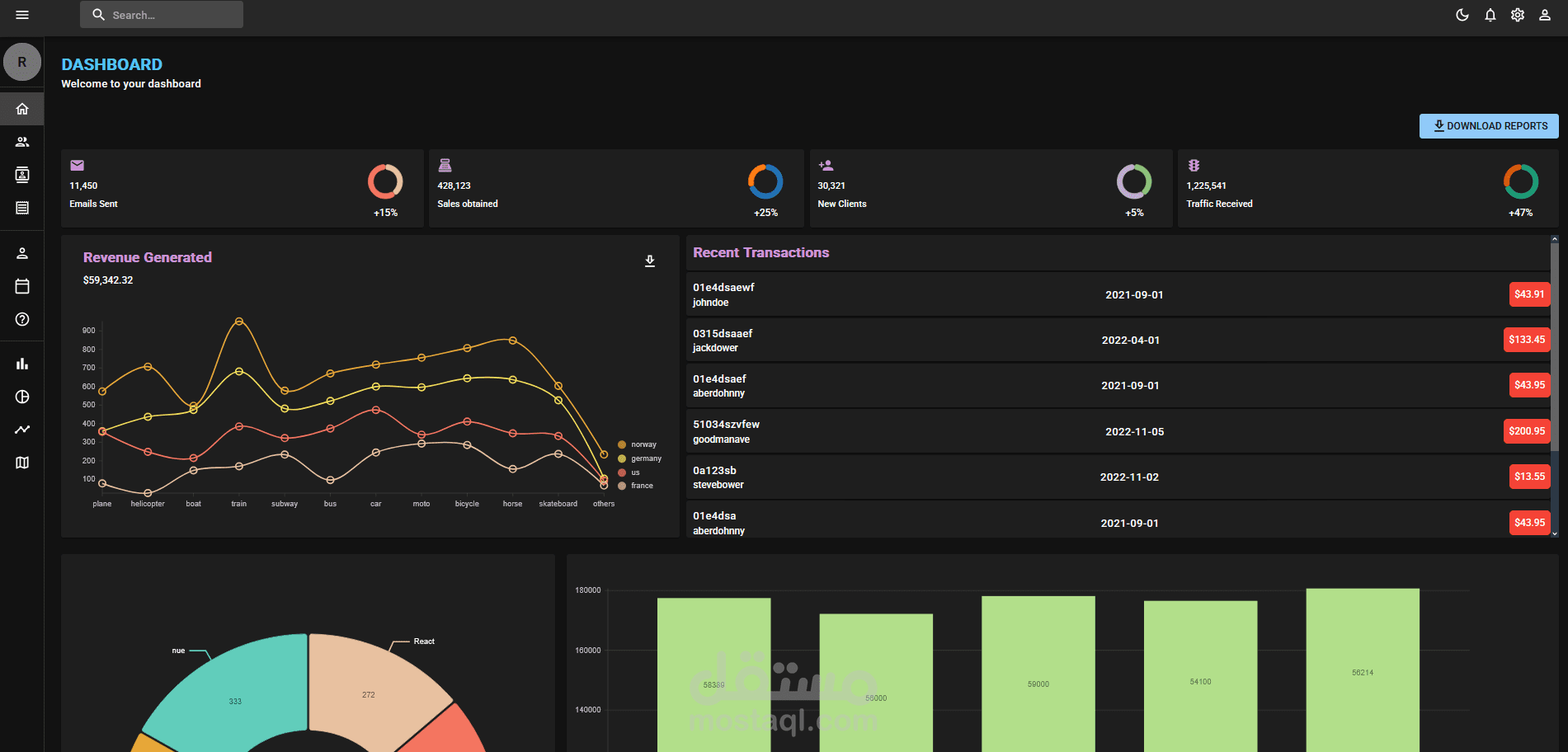 لوحة تحكم إدارية متكاملة (Admin Dashboard)