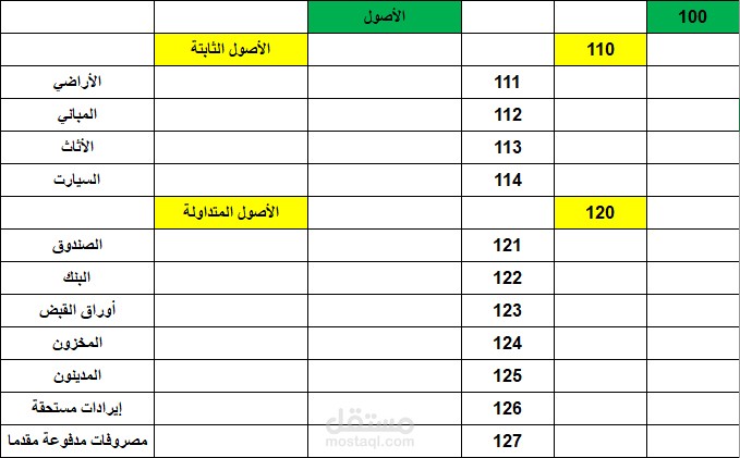 دليل الحسابات