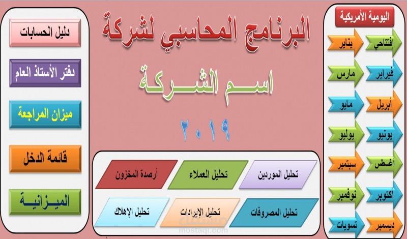 برنامج الاكسيل للشركات الصغيرة و المتوسطة