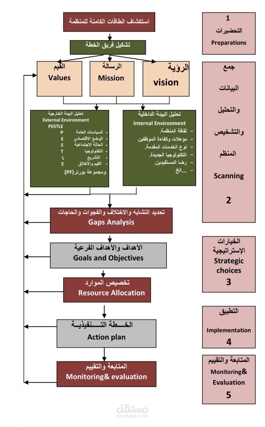 الإدارة الإستراتيجية