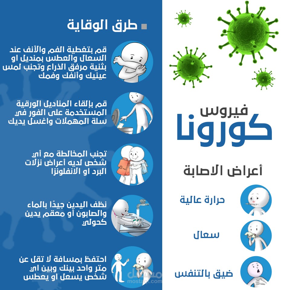 فيروس كورونا - Corona Virus