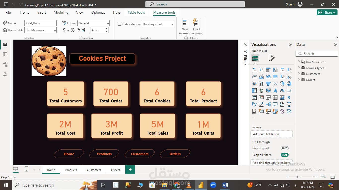 Cookies Shop Dashboard with Power BI