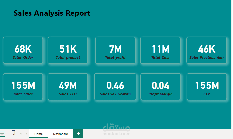 Sales Report Analysis