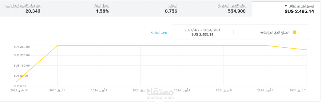 حملة إعلانية لمخطط عقاري