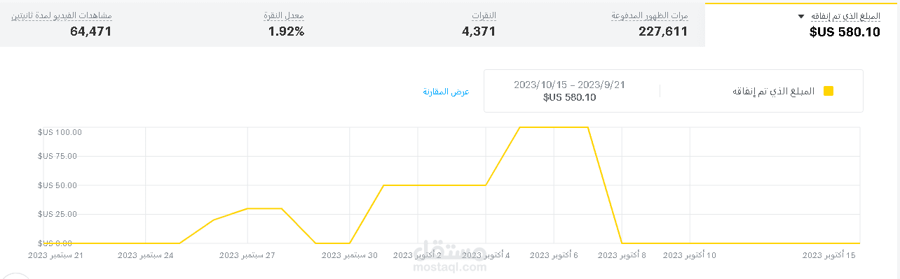 حملة إعلانية لقصر أفراح