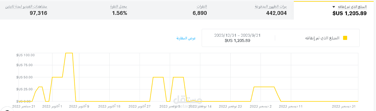 إدارة الحملات التسويقية لشركة تسويق رقمي