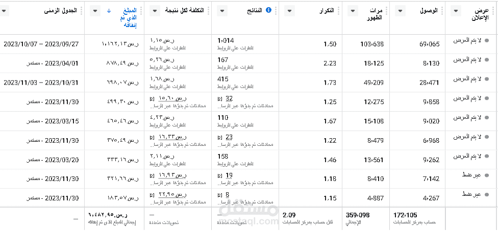حملات إعلانية لشركة تسويق