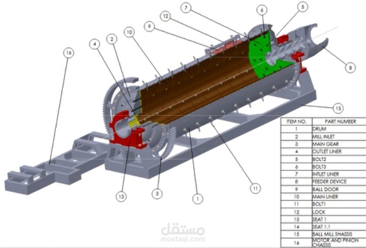 تصميم ballmill لطحن صخور الدهب