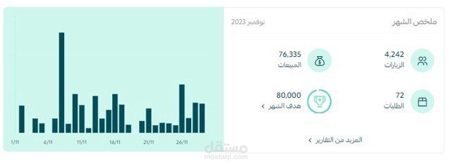 متاجر سله