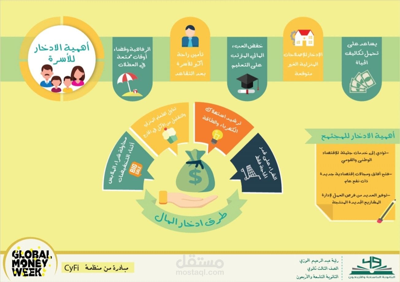 إنفوجرافيك عن الادخار