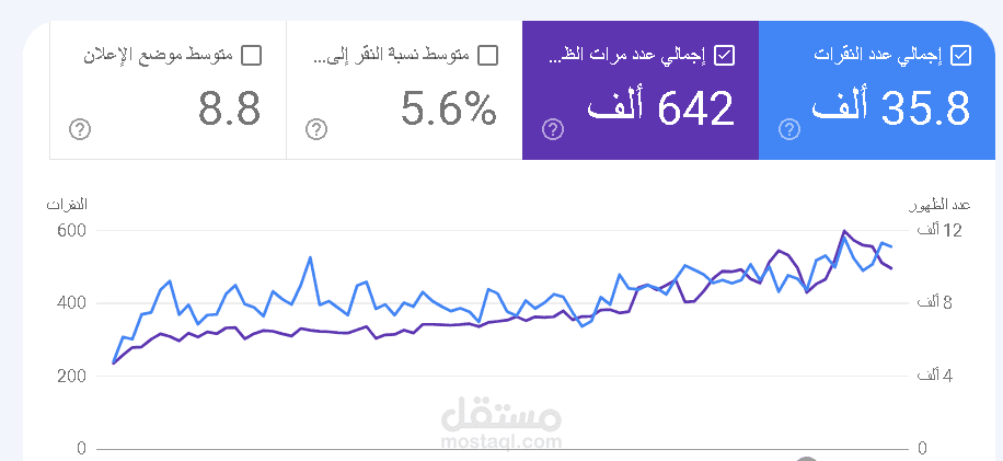 عمل شهرين والنتيجة تضاعفت