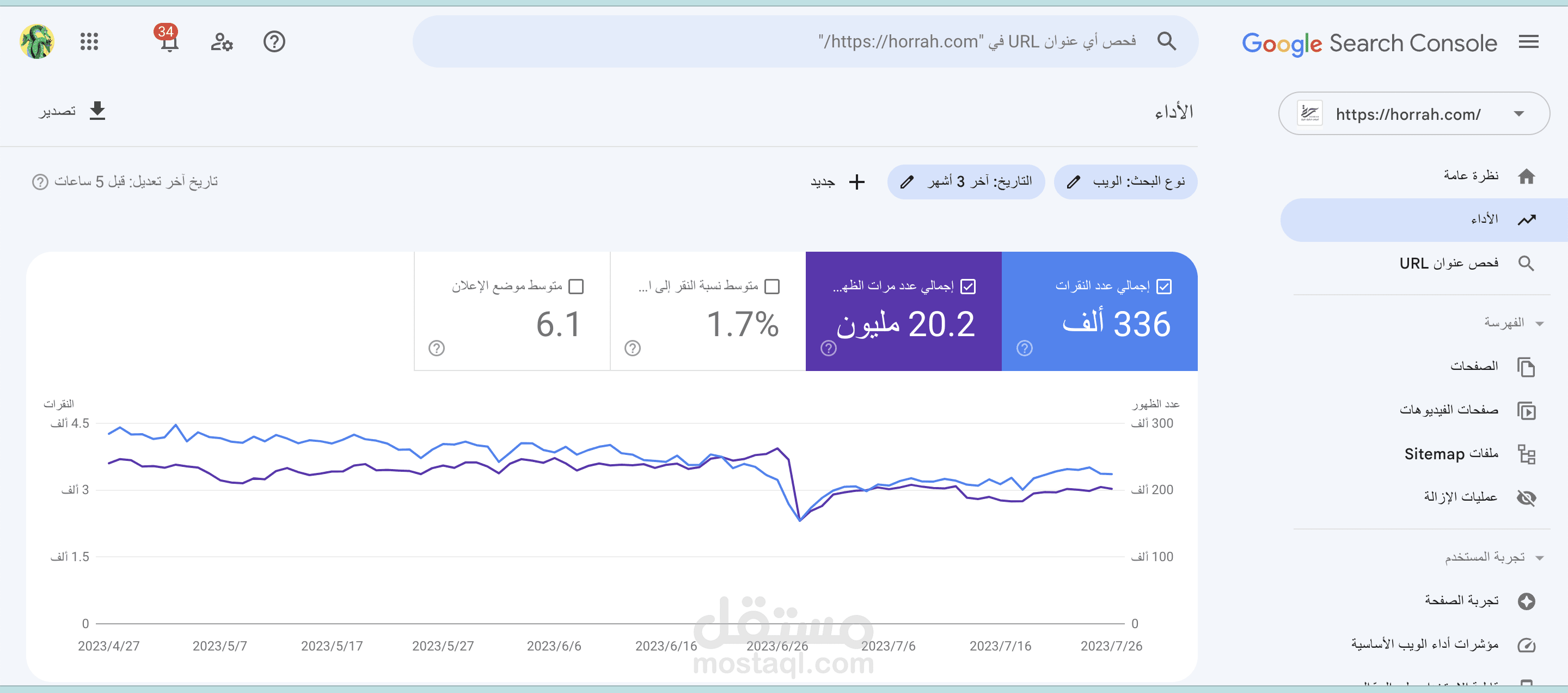 العمل على موقع متخصص في المرأة
