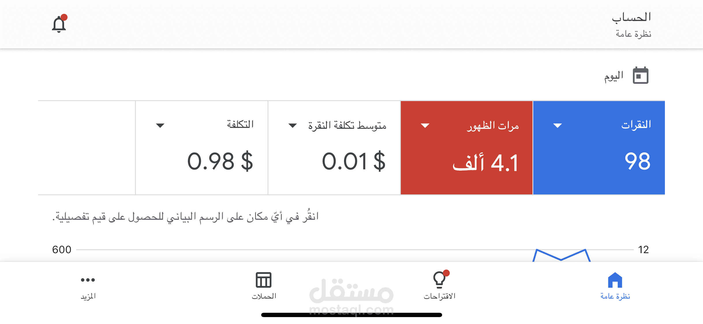 تخفيض تكلفة النقره لحملات جوجل ادز