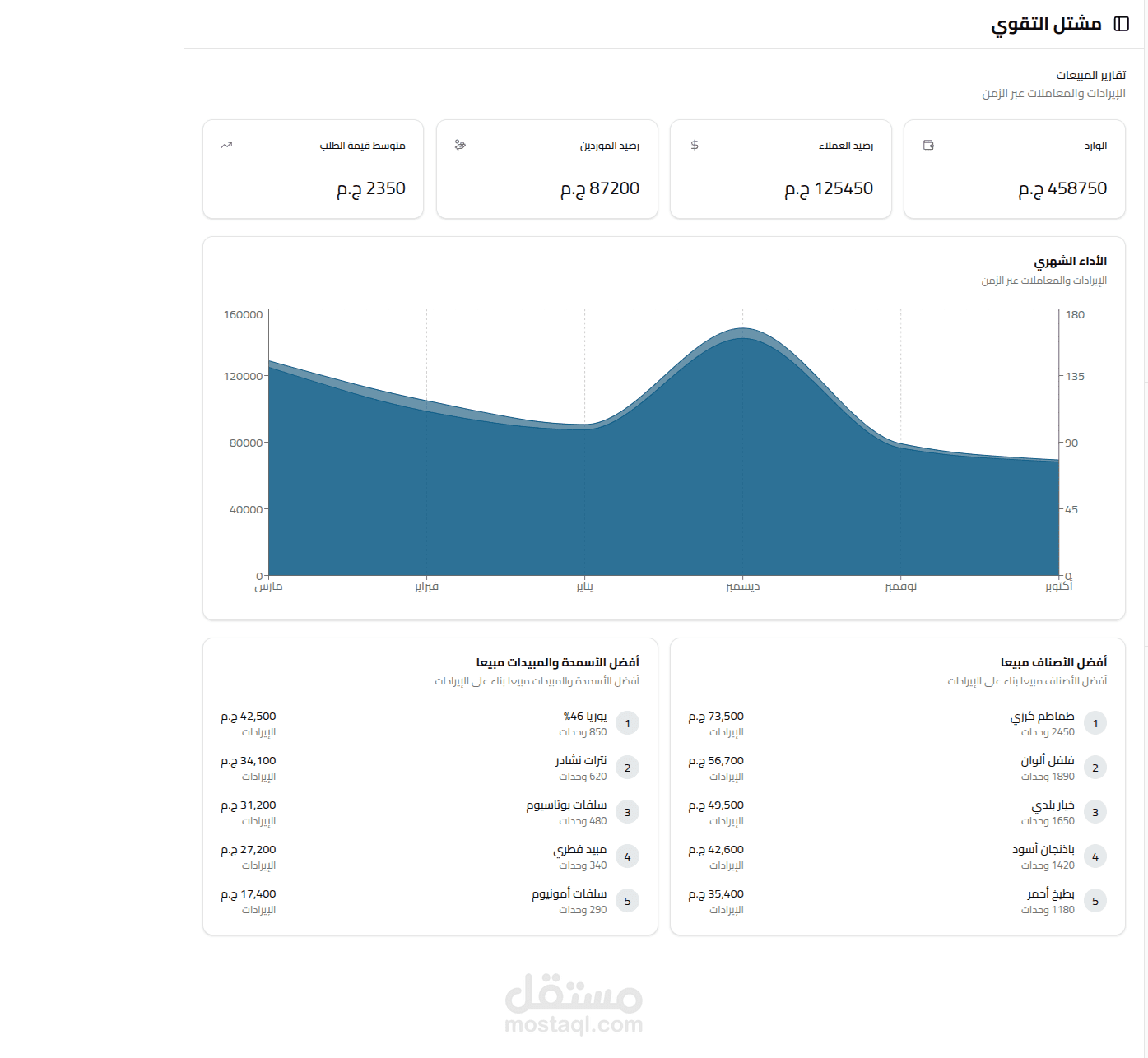 منصة SaaS متكاملة لإدارة مشاتل النباتات – تقارير، محاسبة، ومخزون